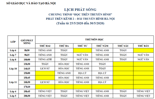 Lịch phát sóng các bài học trên Kênh 1 và 2 của Đài THHN . tuần từ 25-5-2020 đến 30-5-2020